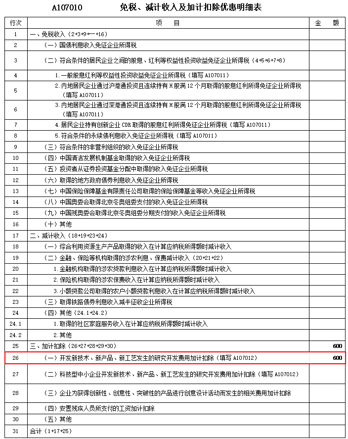 關(guān)于研發(fā)費(fèi)用加計(jì)扣除 這篇文章講得明明白白！