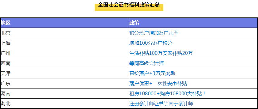 注冊(cè)會(huì)計(jì)師就業(yè)前景如何？薪資如何？看這里！