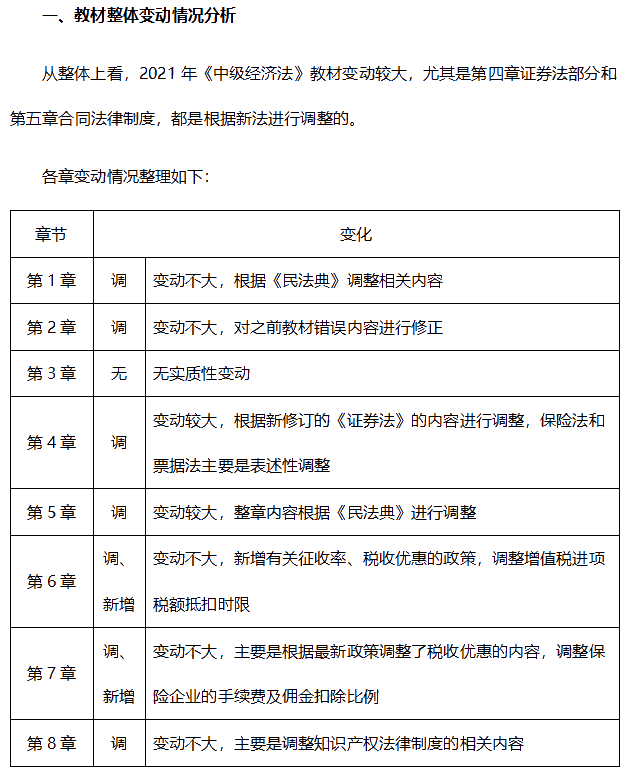 2021年中級會計職稱《經(jīng)濟法》難度會有什么變化？