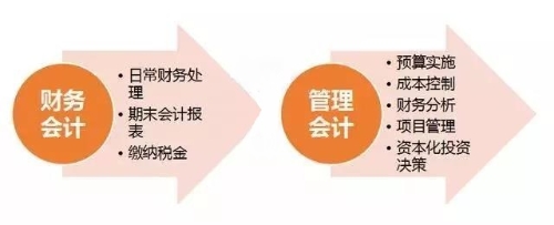 初級管理會計師含金量有多高？年薪至少十萬元以上？