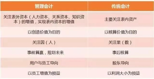 初級管理會計師含金量有多高？年薪至少十萬元以上？