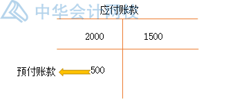 預(yù)收賬款作為負(fù)債類與應(yīng)付賬款有什么不同？