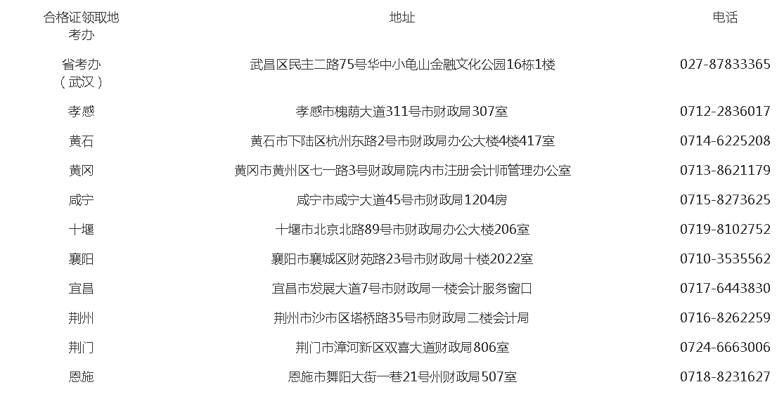 關(guān)于領(lǐng)取2020年度注冊會計師全國統(tǒng)一考試全科合格證的通知-湖北省注冊會計師協(xié)會