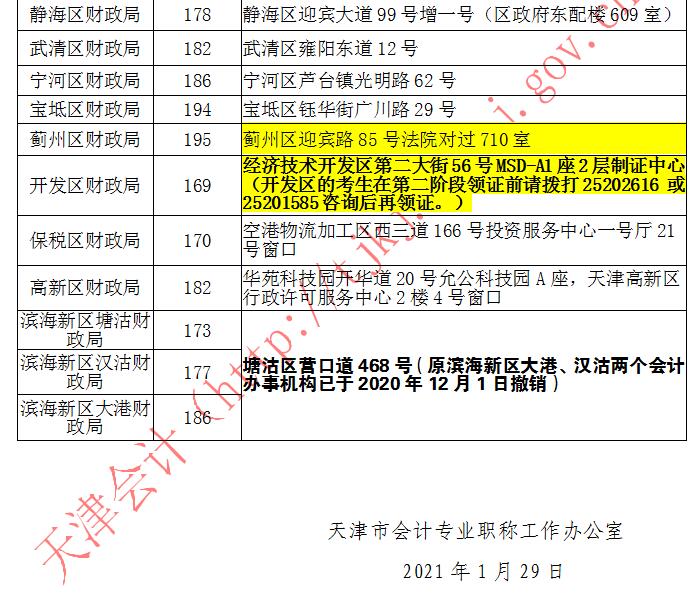 天津2020年中級會計職稱合格證書領(lǐng)取時間公布！