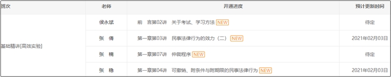 2021年中級會計高效實(shí)驗(yàn)班基礎(chǔ)精講已開通（共13位老師）