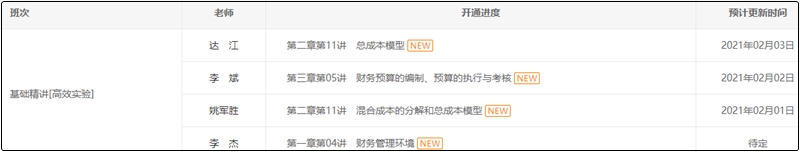 2021年中級會計高效實(shí)驗(yàn)班基礎(chǔ)精講已開通（共13位老師）