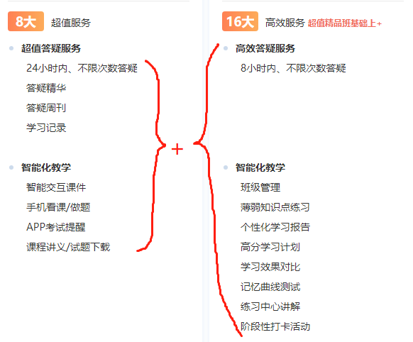 正保會計網(wǎng)校高效實(shí)驗(yàn)班好嗎？高效實(shí)驗(yàn)和超值精品哪個更好？