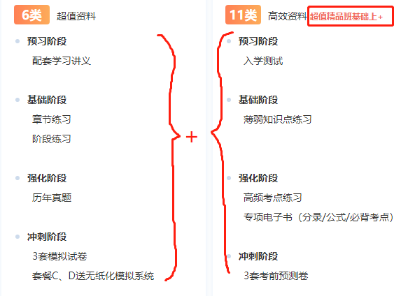 正保會計網(wǎng)校高效實(shí)驗(yàn)班好嗎？高效實(shí)驗(yàn)和超值精品哪個更好？