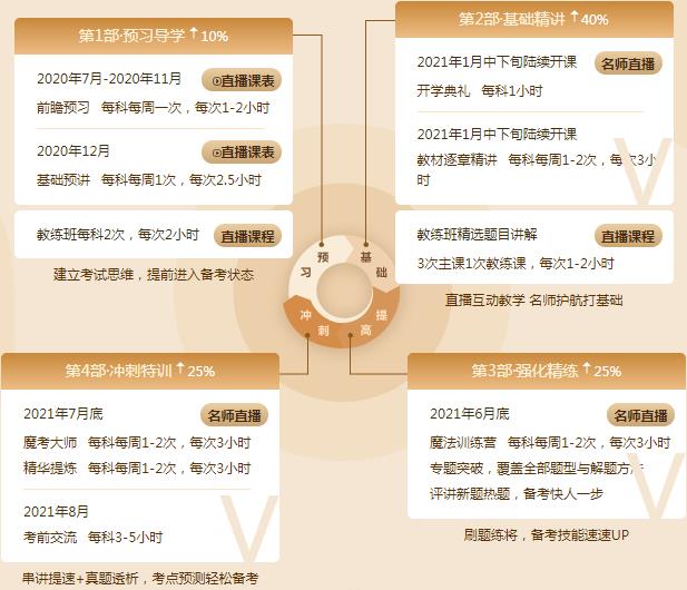 【元氣覺醒學習季】購買注會VIP簽約特訓班的人都怎么樣了？