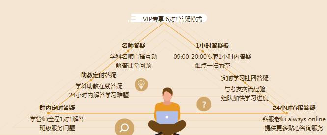 【元氣覺醒學習季】購買注會VIP簽約特訓班的人都怎么樣了？
