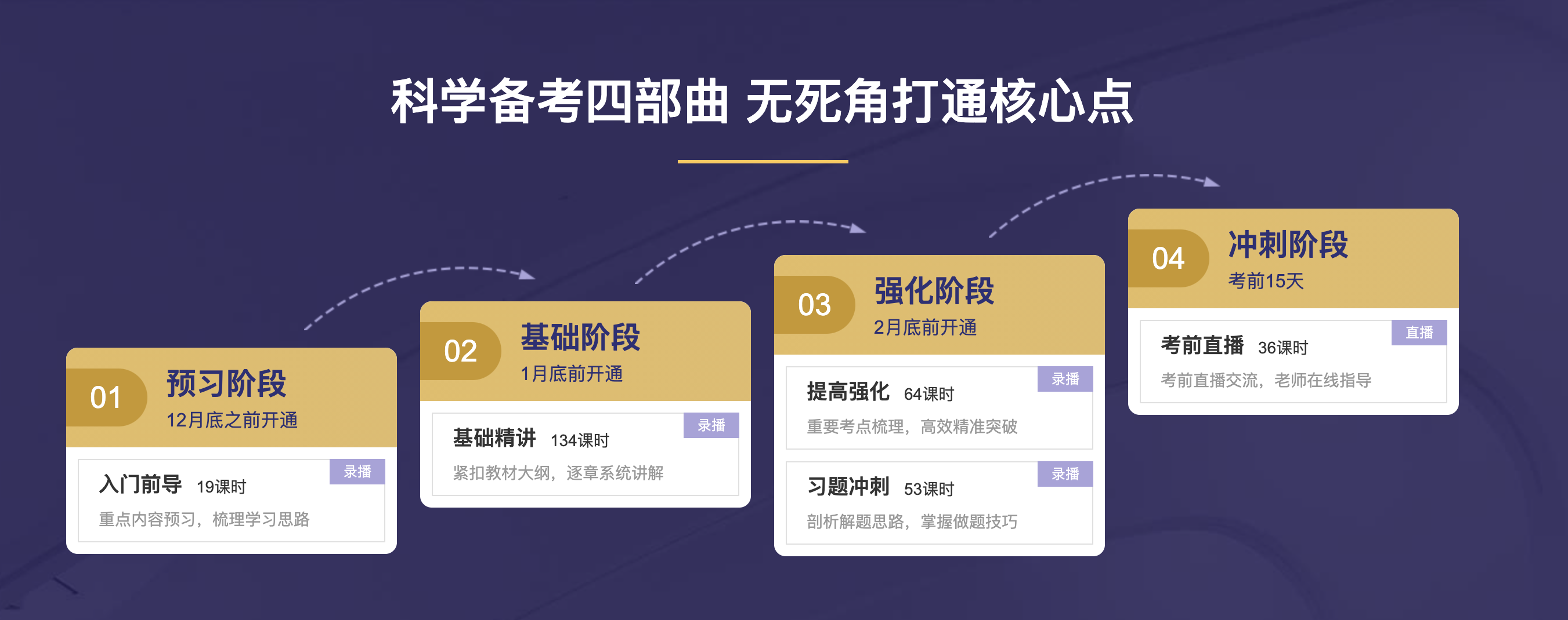 考前準(zhǔn)備：2021年CFA機考考試日當(dāng)天流程！
