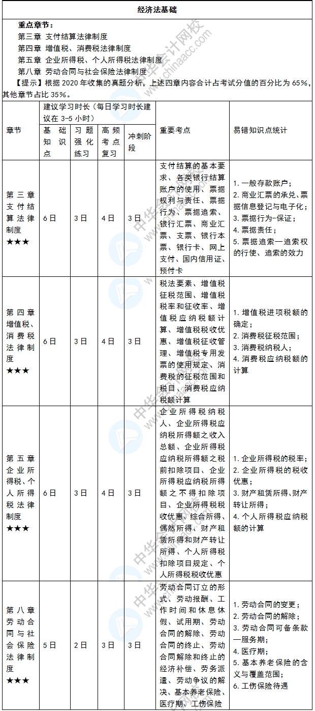 【年貨禮包】春節(jié)備考不松懈 初級(jí)會(huì)計(jì)備考規(guī)劃來(lái)啦！