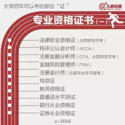 大學(xué)畢業(yè)后 有哪些證書可以寫進(jìn)你的簡歷里呢？