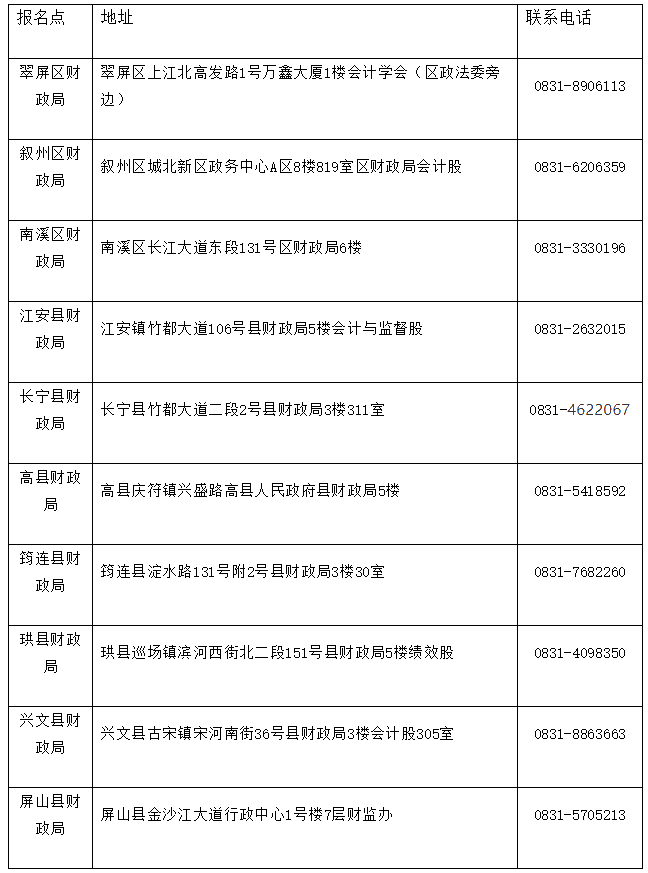 四川省宜賓市2020初級會計(jì)證書領(lǐng)取時間公布了！