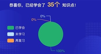 攻克2021年初級會計實務 知識點＋ 重點＋試題一個不能少！