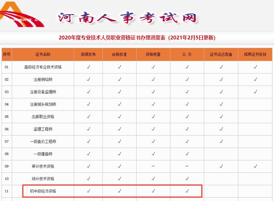 河南初中級經(jīng)濟師證書辦理進度