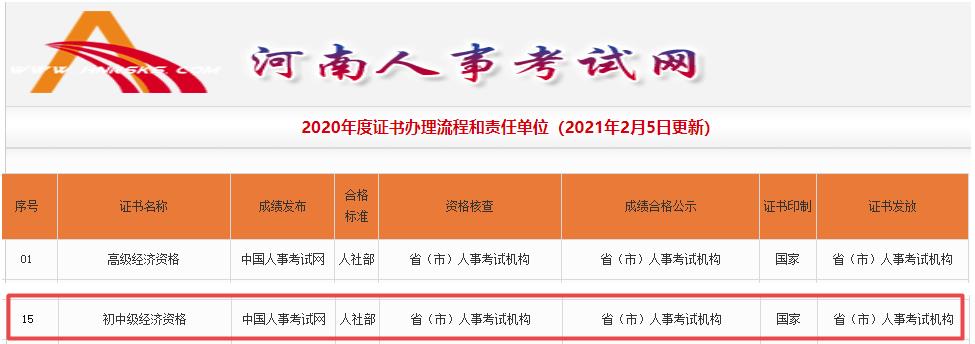 河南初中級(jí)經(jīng)濟(jì)師證書辦理負(fù)責(zé)單位