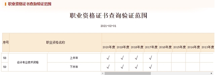 電子證書(shū)勢(shì)在必行！高級(jí)會(huì)計(jì)師電子證書(shū)在哪打？