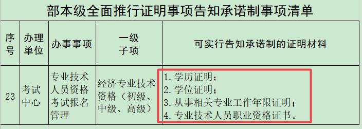 經濟師考試告知承諾制