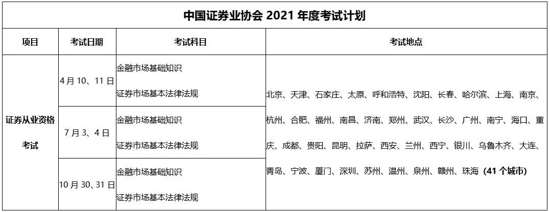 上海證券從業(yè)資格證2021考試時間是什么時候？