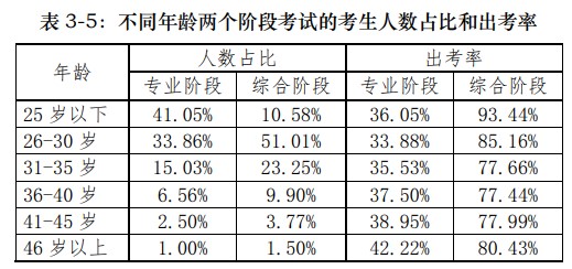37歲開始備考2021年注冊會計(jì)師還來得及嗎？