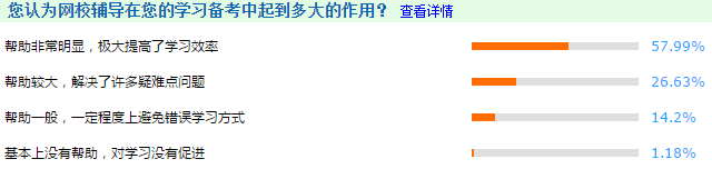 備考高會需要報(bào)班嗎？現(xiàn)在報(bào)晚嗎？