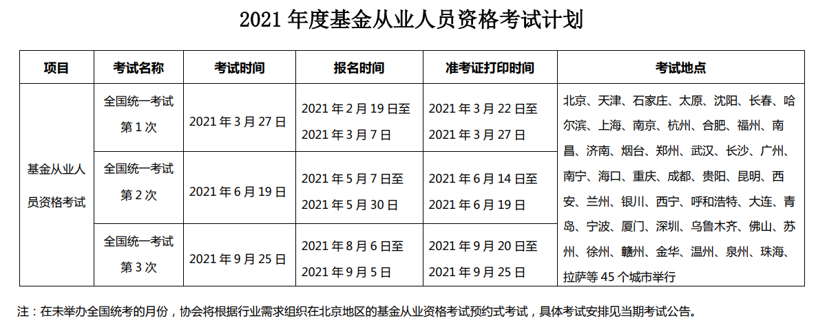 2021年6月基金從業(yè)資格考試時間和考試方式