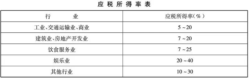 新設(shè)合伙企業(yè)，核定征收卻變查賬征收，這是怎么回事？