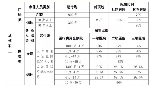 核酸檢測(cè)費(fèi)用能報(bào)銷嗎？ 官方回答來了！