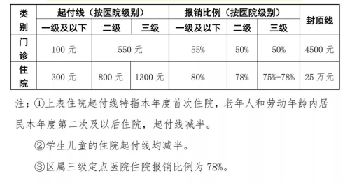 核酸檢測(cè)費(fèi)用能報(bào)銷嗎？ 官方回答來了！
