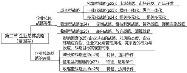 【案例分析】賈國軍老師免費(fèi)試聽開通啦！