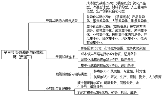 【案例分析】賈國軍老師免費(fèi)試聽開通啦！