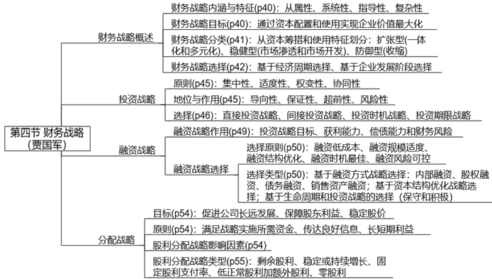 【案例分析】賈國軍老師免費(fèi)試聽開通啦！