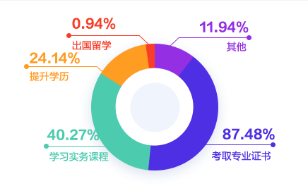 2020年度會計人薪資調查報告來了 大家的工資竟...