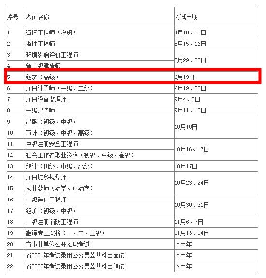 常州2021年考試計劃公布！高級經(jīng)濟師考試時間6月19日