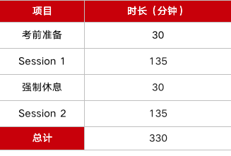 馬上截止！CFA2021年5月考試報(bào)名最后一天！