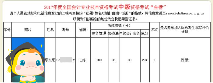 零基礎(chǔ)不可怕！歷屆網(wǎng)校中級會計職稱狀元備考經(jīng)驗 抄作業(yè)啦！