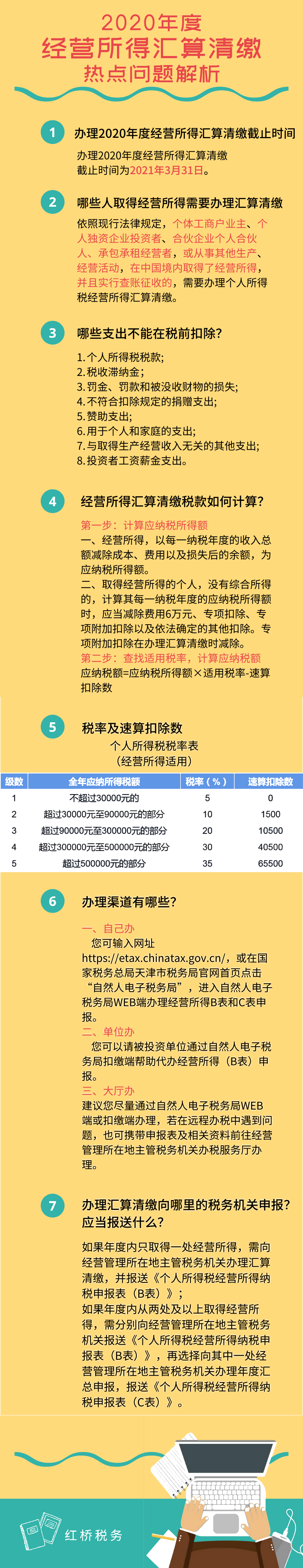 【熱點(diǎn)問答】2020年度經(jīng)營(yíng)所得匯算清繳-7大熱點(diǎn)權(quán)威答疑