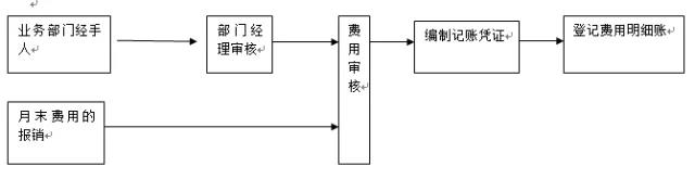 年后跳槽求職必看！不同類型會計崗位職責(zé)有什么不同？