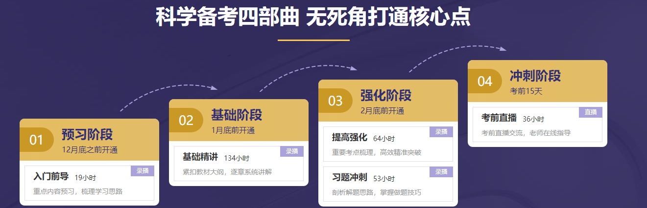 驚喜再來(lái)！5月27日 28日CFA三級(jí)聯(lián)報(bào)好課 免息即將上線！