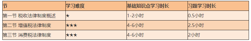 謹(jǐn)防翻車！2021初級《經(jīng)濟法基礎(chǔ)》備考難度較大的章節(jié)Top4