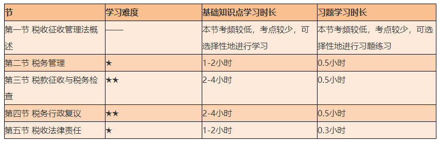 謹(jǐn)防翻車！2021初級《經(jīng)濟法基礎(chǔ)》備考難度較大的章節(jié)Top4