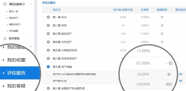 【使用指南-電腦端】2022備考中級(jí)這款寶藏題庫(kù)你值得擁有！！