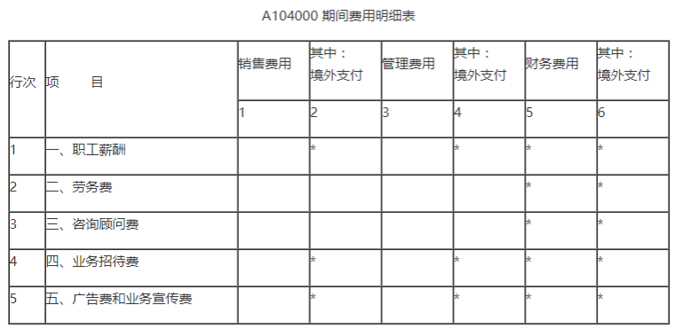 業(yè)務招待費稅前扣除哪些要點要注意？一文來梳理
