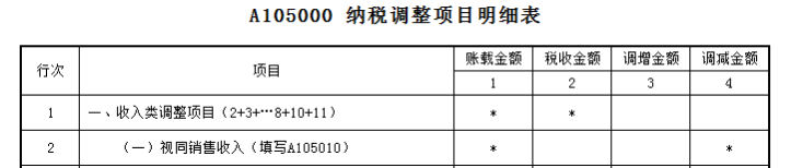 業(yè)務招待費稅前扣除哪些要點要注意？一文來梳理