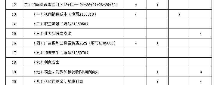 業(yè)務招待費稅前扣除哪些要點要注意？一文來梳理