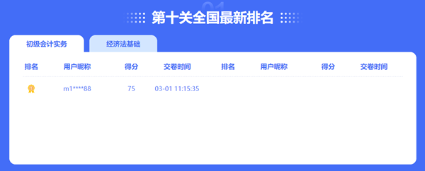 出現(xiàn)了出現(xiàn)了！初級會計闖關(guān)賽打敗第十關(guān)大boss的大佬出現(xiàn)了！