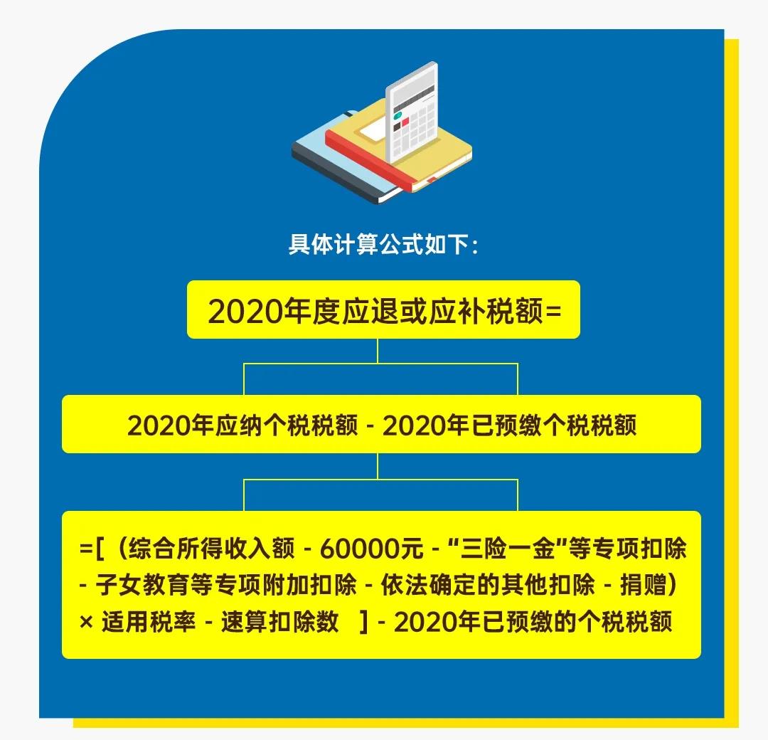 圖解公告丨一年一度的個(gè)稅年度匯算開始啦！