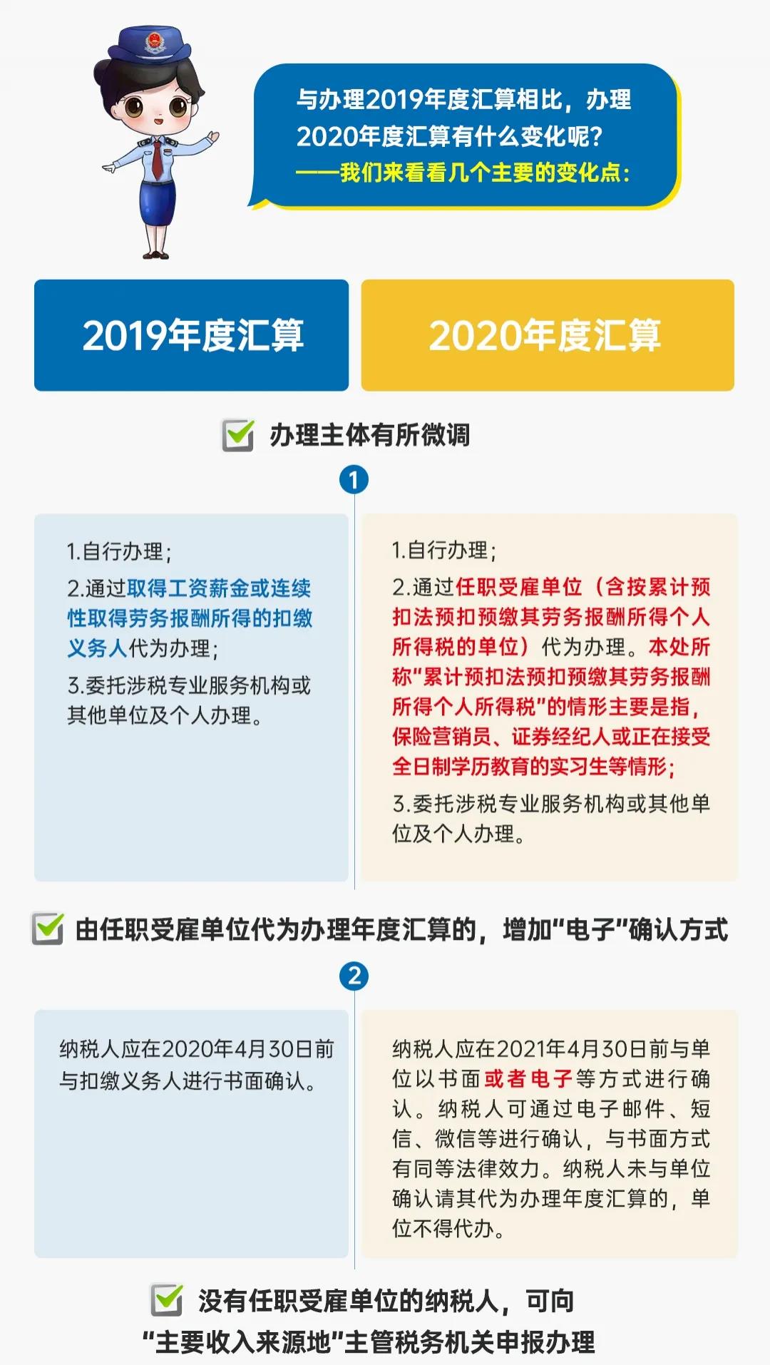 圖解公告丨一年一度的個(gè)稅年度匯算開始啦！
