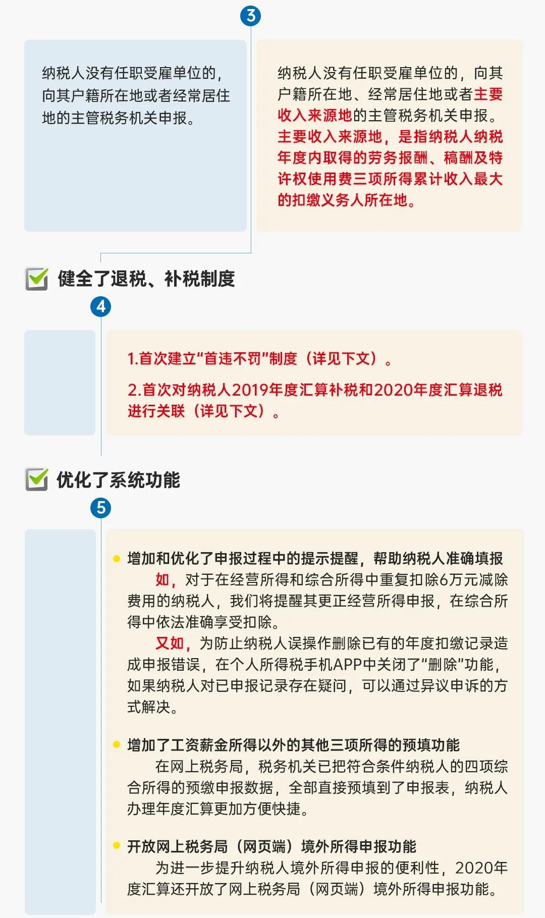 圖解公告丨一年一度的個(gè)稅年度匯算開始啦！